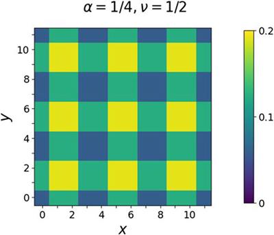 Fractional quantum Hall effect in optical lattices